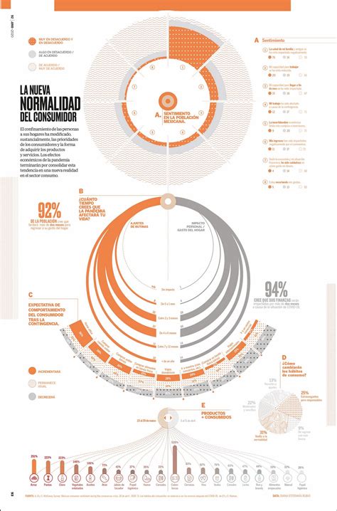 Image result for Visualization Design