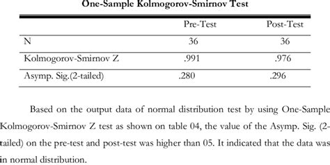 Image result for Test Statistic Normal Distribution Formula