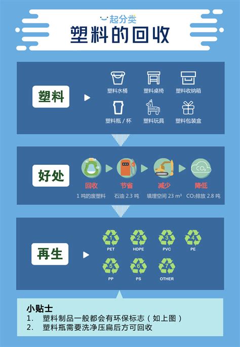 塑料垃圾的治理政策