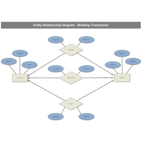 Image result for Database Programming