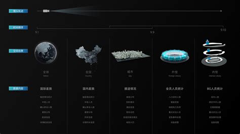 Image result for Visualization System