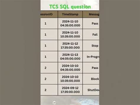 TCS SQL Interview Questions 的图像结果