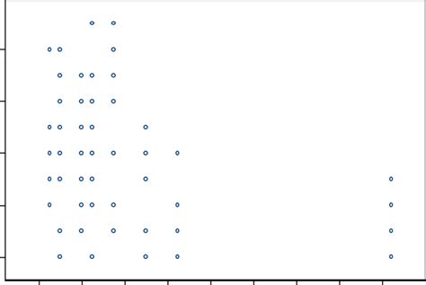 Image result for JacPLUS Fish Graph