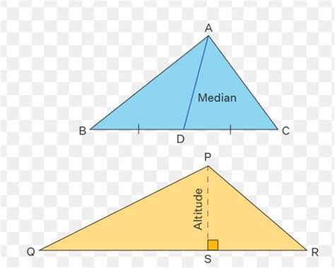 Draw the median and altitude of different Triangles - Brainly.in