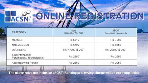 ACNS 2024 Kerala | zignet