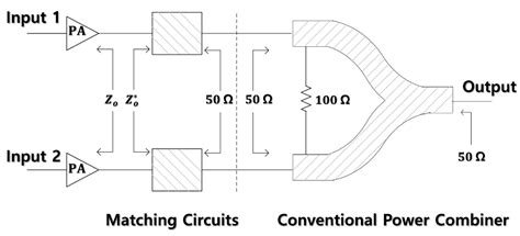 A 120 W Class-E Power Module with an Adaptive Power Combiner for a 6.78 ...
