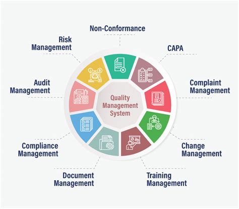 Quality Management System Software 的图像结果