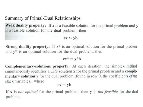 Image result for Optimization of Linear Programming