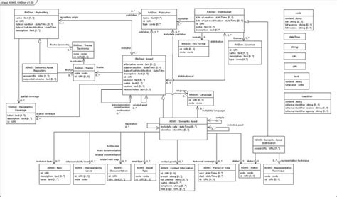 Image result for Metadata Schema