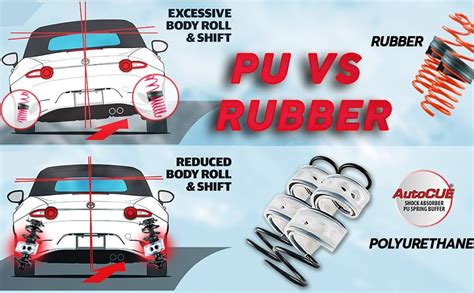 AutoCue Coil Spring Buffer (Size -C), 2 pcs. Car Suspension TPU Buffer ...