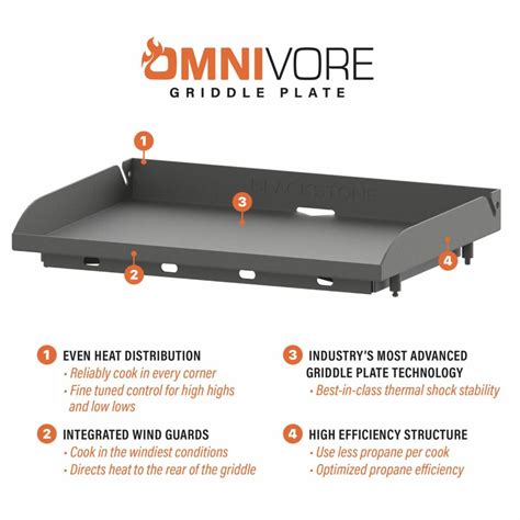 Blackstone Releases New Omnivore Griddles - Better Features and Styling ...