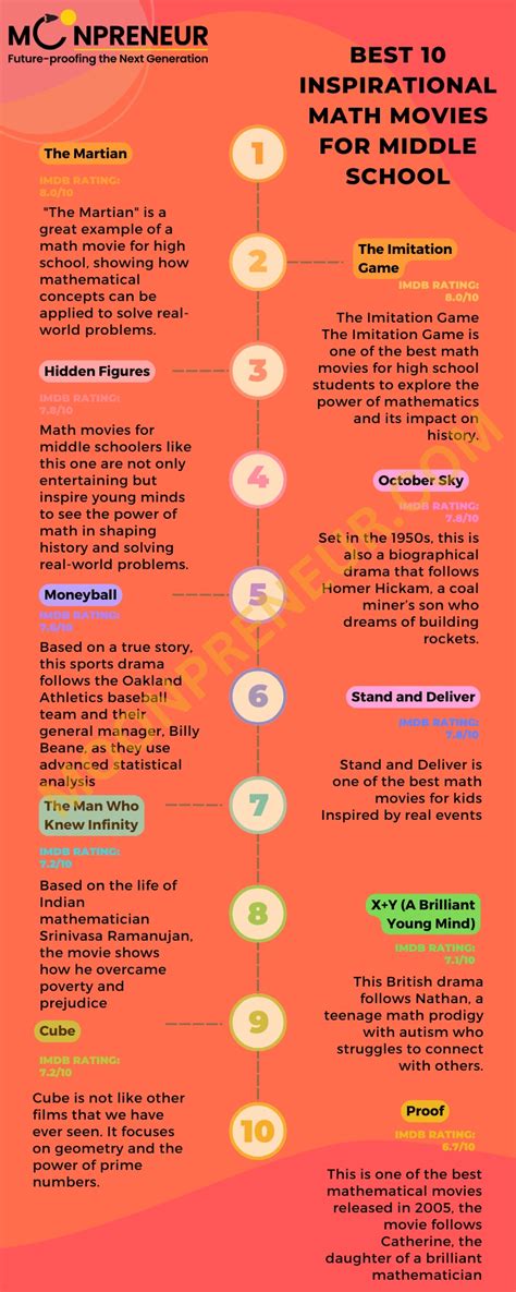 Image result for Monty Python Films About Math