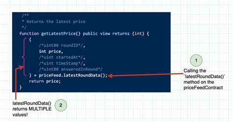Learn Solidity Programming Language 的图像结果