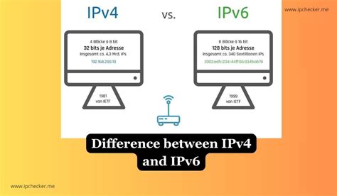 Image result for Difference Between IPv4 and IPv6