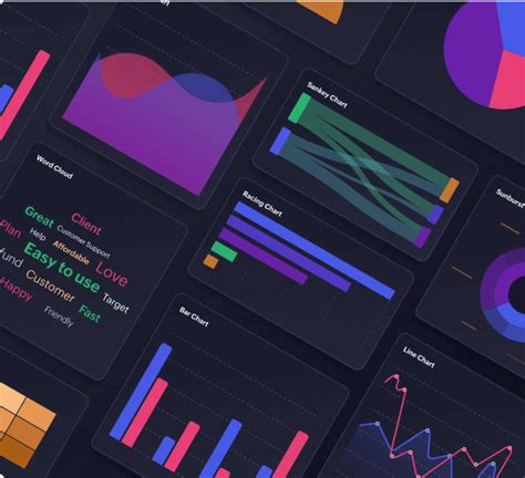 Image result for Visualization Software