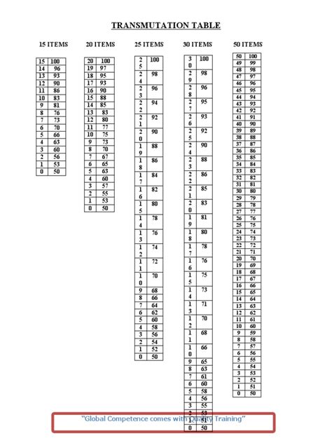 Image result for Transmutation Table Mod