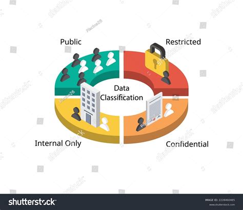 What Is Data Classification 的图像结果