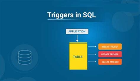 What Is Triggers in SQL 的图像结果