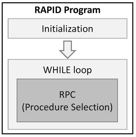 Engineering Method and Tool for the Complete Virtual Commissioning of ...