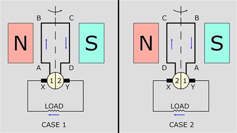 DC Generator Explained 的图像结果