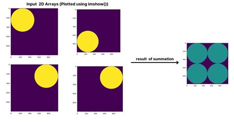 Image result for Visual Studio Code Profiling Python