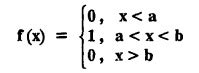 Fourier Transform Pair - Definition, Properties, Proof Statement ...