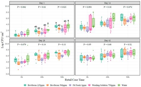 Shelf-Life Evaluation of Pork Loins as Influenced by the Application of ...