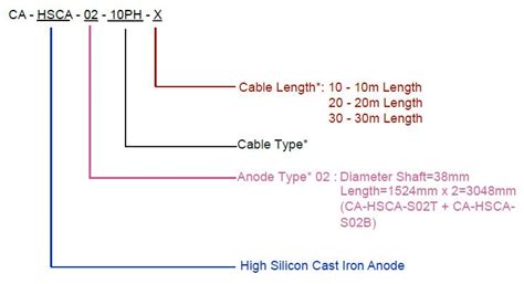 Image result for Anode Fitting CWC Pipe