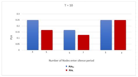 Location Privacy-Preserving Scheme in IoBT Networks Using Deception ...
