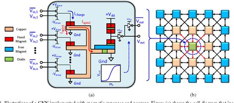 Cellular Neural Network 的图像结果