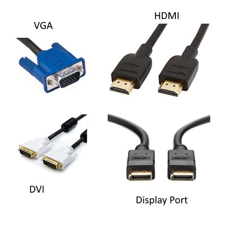 Image result for Computer Display Ports