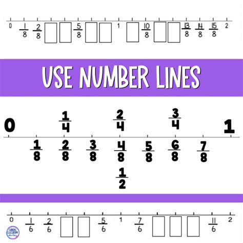 Fraction Lesson for 3rd 的图像结果