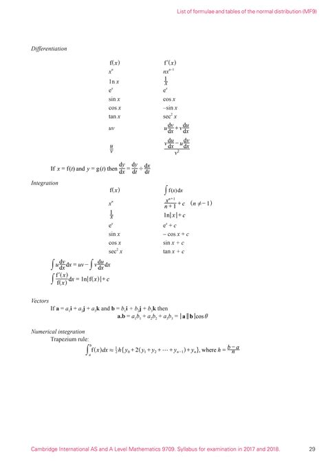 Image result for As Level Mathematics Formula Sheet