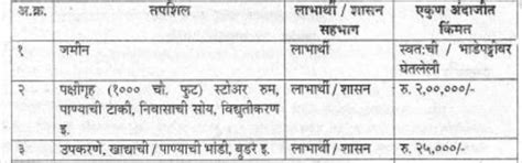 माझा गाव - माझी ग्रामपंचायत