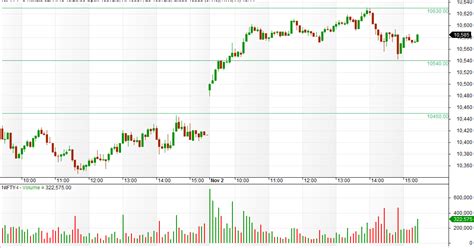 VFMDirect.in: Another volatile day today.... levels to watch