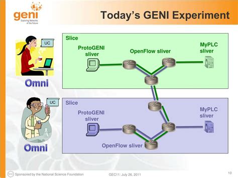 Geni Tutorial 的图像结果