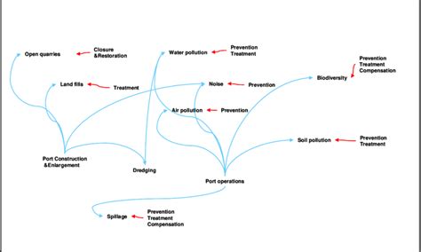 Image result for System Dynamic Model Examples