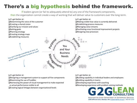 Image result for Lean Case Study Examples in Government