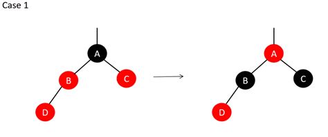 What Is a Binary Search Algorithm Used For 的图像结果