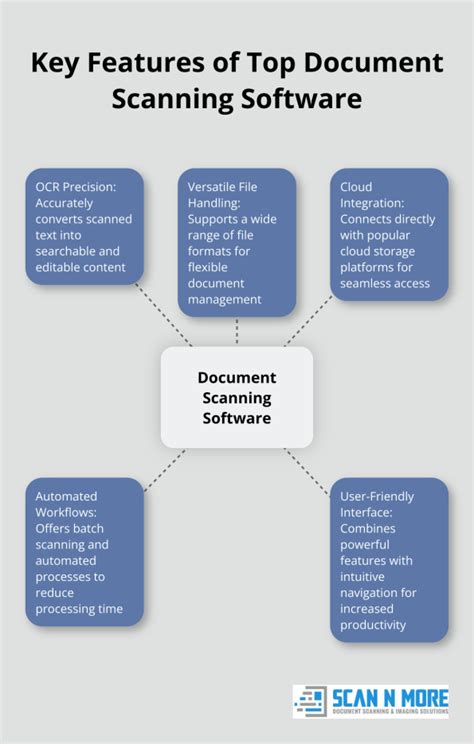 Image result for Document Scanning Software