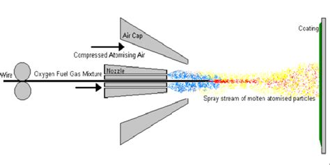 Image result for Metal Spraying Process