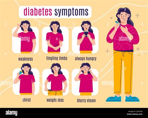 Diabetes Symptoms Poster