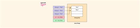 Create Class From String Java 的图像结果