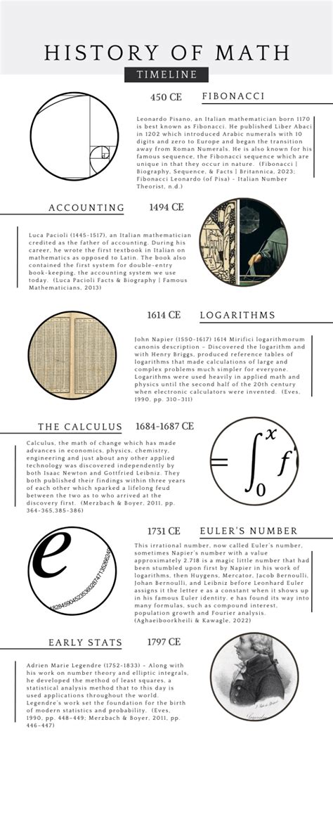 Image result for Math Timeline