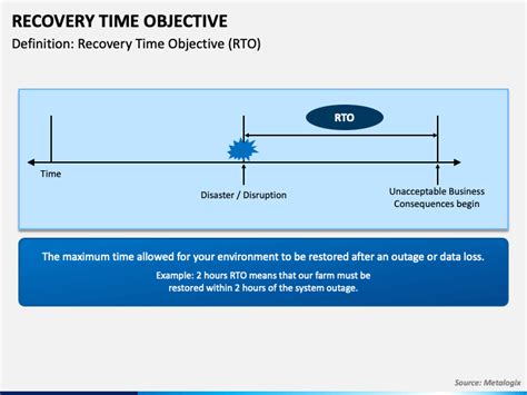 Image result for Recovery Time Objective Process