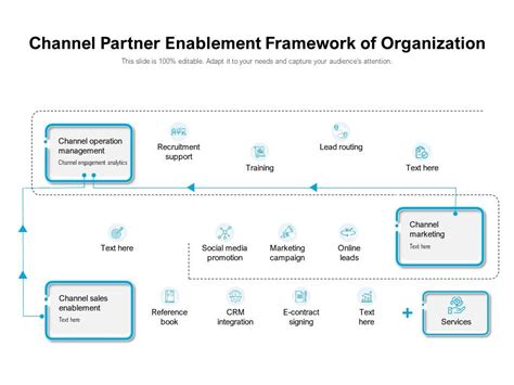 Channel Partner Program Framework 的图像结果
