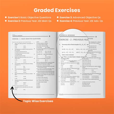 JEE PCM Tatva Practice Books for Class 11 (Set of 11 Books) - 2024 - 2 ...