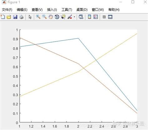 MATLAB PlotRange 的图像结果