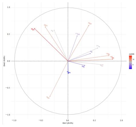 Investigation Tracing the Origin of Tan Sheep Visceral Tissues through ...