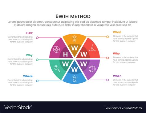 Image result for 5W1h Problem Statement Examples